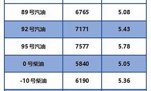 山东省汽油价格今日价92_山东省汽油价格