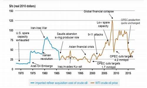 估计原油价格多少钱一桶_目前原油多少钱一