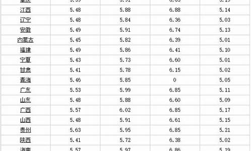 汽油价格行情最新价格_汽油价格今日行情最