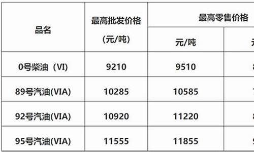 佛山实时油价_佛山实时油价查询