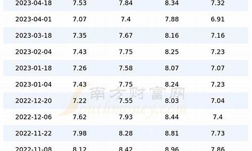 今日汽油价格表_今日汽油油价查询