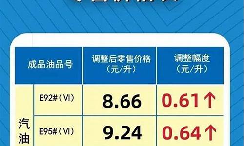 河南省92号汽油价格今日价格_河南今天92号汽油价格