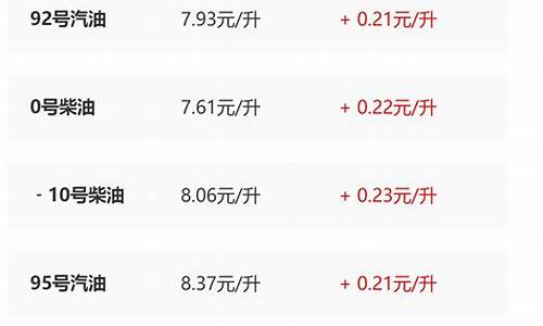 陕西省今日油价调整最新消息查询_陕西省今日油价调整最新消息