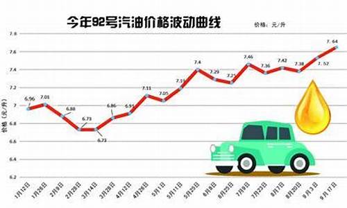 青岛92号汽油价格多少一升_青岛92号汽油价格多少