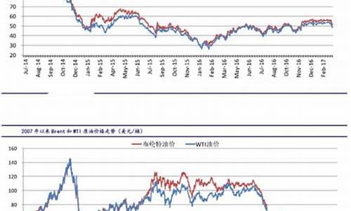 原油价格情况最新走势_原油价格情况最新走势分析