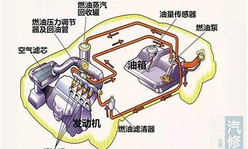 汽油发动机供油系常见的故障是_汽油发动机供油系统常见故障是什
