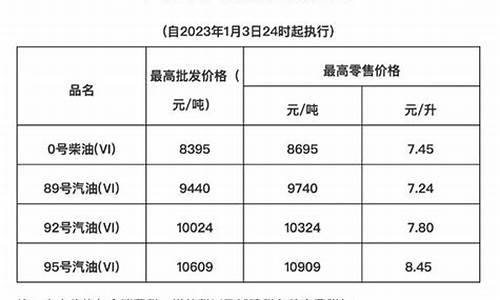 海南油价高的原因_海南油价为什么高