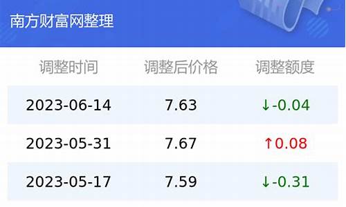 云南保山92号汽油最新价格_云南保山今日油价行情