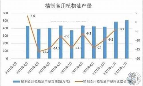 食用油价格今日价一斤_食用油价格今日价一斤贵吗