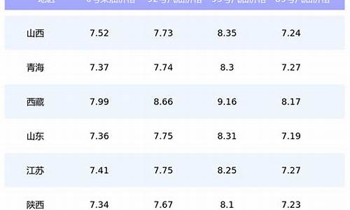 太原今日油价92汽油7.61_太原今日油价优惠