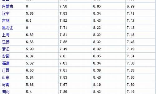 每日油价表最新_今天日油价格多少