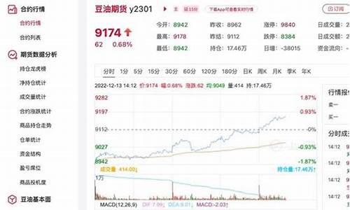 今日豆油价格最新价格_今曰豆油最新价格