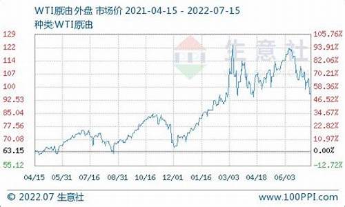 临汾柴油价格查询_山西临汾柴油机