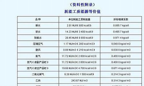 0号柴油的热值是多少度_0号柴油发热量多少