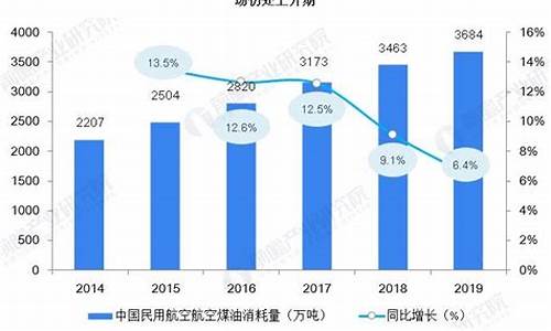 2020年航空煤油价格走势_2013年航空煤油价格