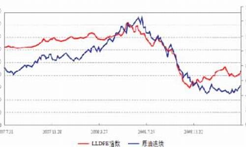 塑料和原油价格关联度分析_塑料价格和石油价格的相关性