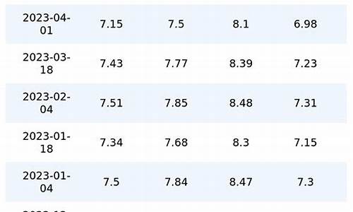 今日油价多少钱一升_今日油价多少钱一升95汽油