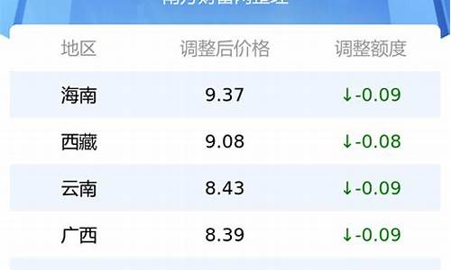 辽宁省95号汽油最新价格_辽宁汽油价格95号最新消息表格