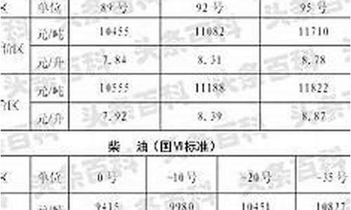 今日陕西油价调整最新消息价格查询_陕西今日油价查询最新消息今天