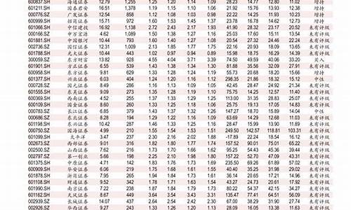 一桶0号柴油多少钱_0号柴油一斤多少钱