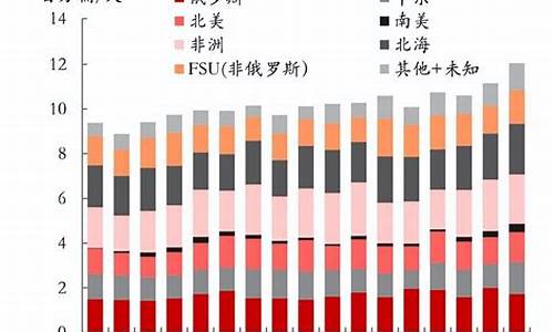 俄罗斯轻质原油今日报价_俄罗斯轻质原油价格