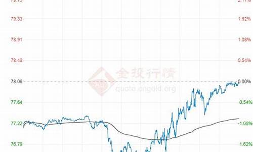 14年原油价格_2024年原油价格回升的原因分析