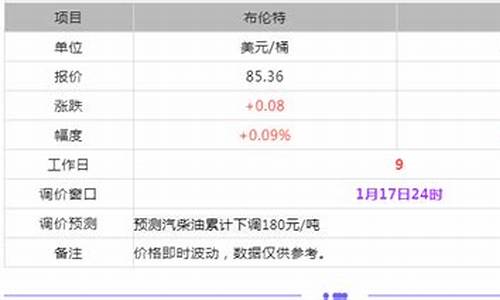 东明石化今日油价价格实时查询最新汽柴油报价_东明石化每日报价