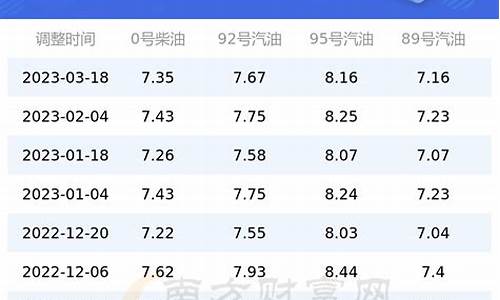 上海汽油价格查询_上海汽油最新价格