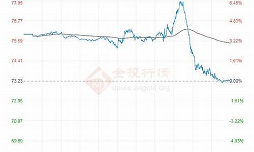 查询原油价格的软件_查询原油价格