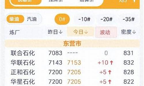 柴油价格每吨多少钱_现柴油价格多少钱一吨