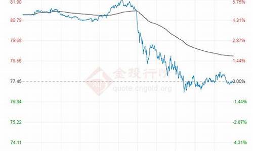 原油价格今日行情上涨原因是什么变化_原油今天涨还是跌