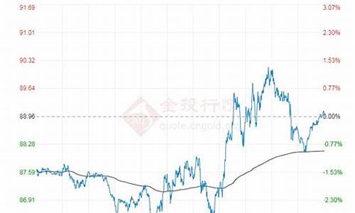 原油价格分析2024_原油价格分析