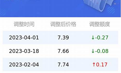 鹤壁市92号汽油价格_鹤壁92号汽油价格最新消息查询