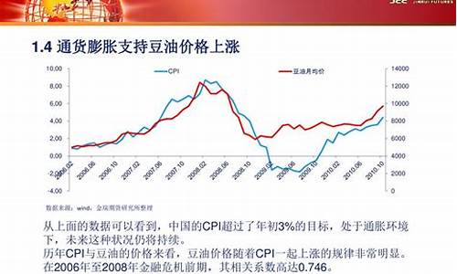 2006年豆油上涨原因_2008年豆油价格