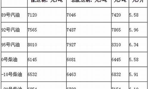 汽油价格吨价换算升价规则_汽油价格吨价换算升价规则是什么