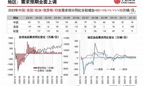 2014原油价格分析_2014原油价格走势图