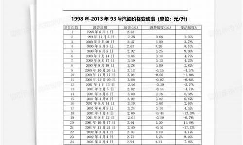 平湖加油站电话号码是多少_平湖市93号汽油价格