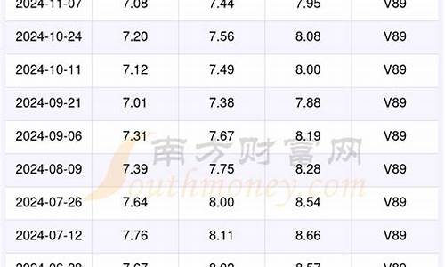 新乡92号汽油多少钱一升_新乡98号油价