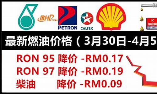 马来西亚2021年汽油价格_马来西亚今日汽油价格