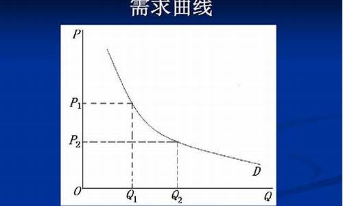 汽车的需求曲线向右下方倾斜,若汽油价格上升_汽车的需求曲线向