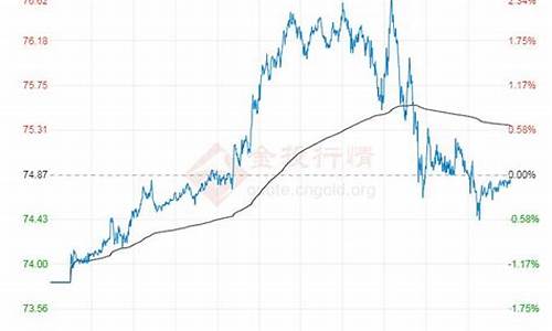 原油价格今日行情分析表最新_原油价格今日行情分析表最新走势