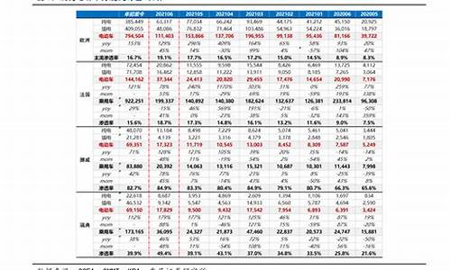 今日油价93号汽油价格_今日油价93