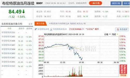 原油价格2021_原油价格多少钱一吨2023年最新消息最新