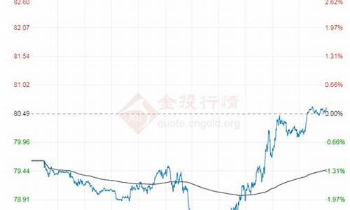 原油价格今日价格查询表_原油价格行情今日