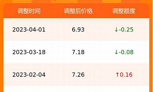 合肥汽油价格95号最新低价_合肥市今日汽油价格