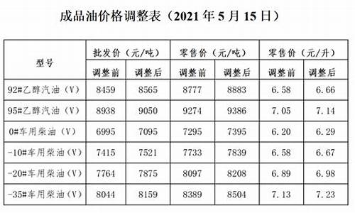 大连汽油价格调整最新消息_大连市汽油价格