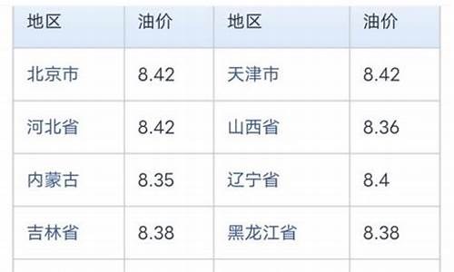 中石化最新油价查询时间是多少_中石化最新油价查询时间