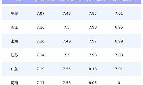 6月份油价调整最新消息查询_6月份油价调整最新消息查询电话