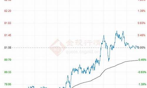 原油价格走势山东日报最新消息_原油价格情况