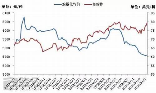 烷基化汽油价格_烷基化油 2021